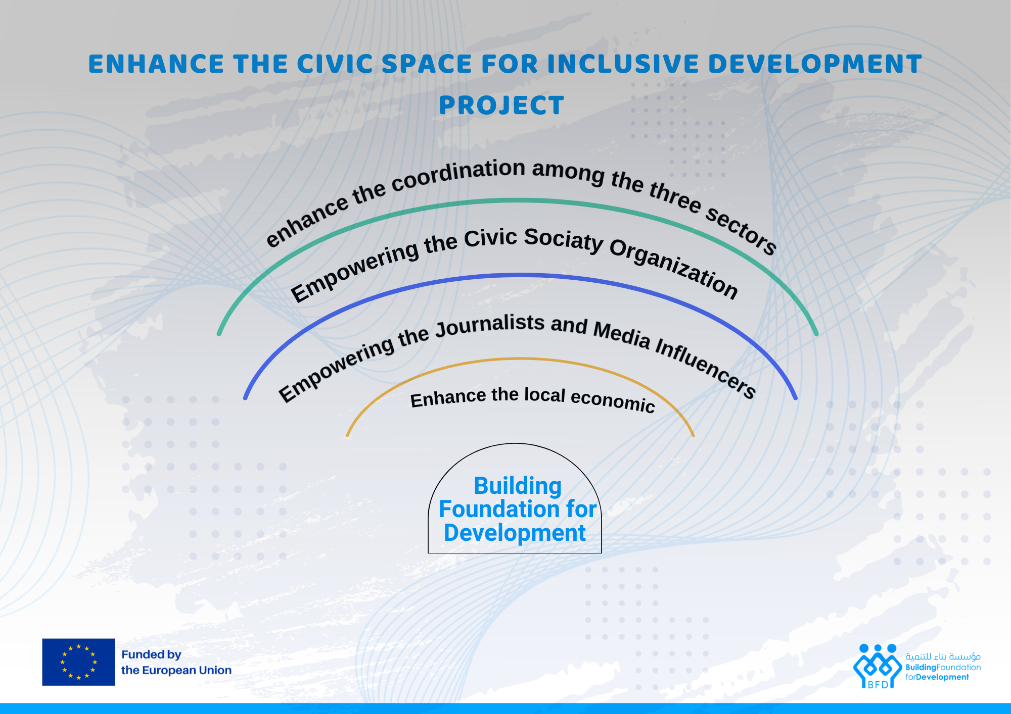 فعالية ختامية نعرض فيها مخرجات مشروع
